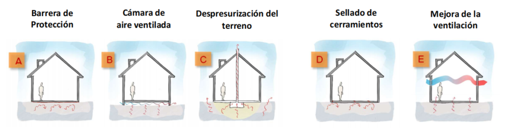 La imagen tiene un atributo ALT vacío; su nombre de archivo es casa-abcd-1024x274.png